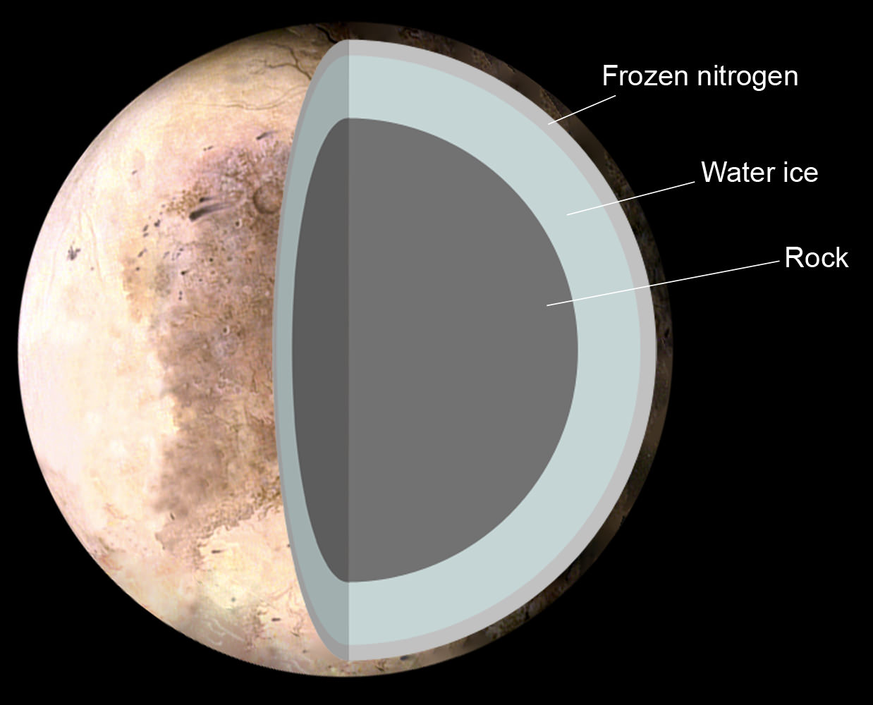 Océano líquido en Plutón